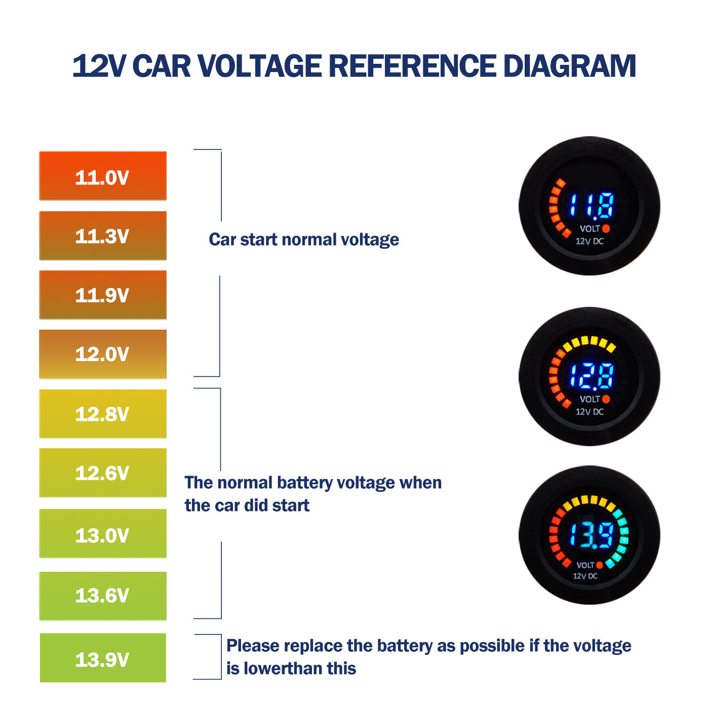 12V DC Voltmeter Color LED Digital Display 5-15V Battery Monitoring –  Thalassa Marine